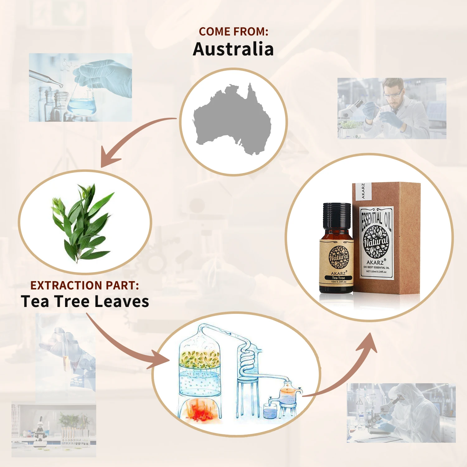 AKARZ-Óleo essencial da árvore - Sandalwood Perfume Oil avaliação e preço